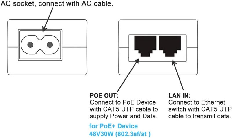 PLUSPOE Gigabit PoE+ Injector Adapter-30W 48V Power Over Ethernet Plus-10/100/1000Mbps, IEEE802.3af/at Compliant - Compatible with UBIUITI U-POE-at, U-POE-AF, POE-48-24W, U6 AP U6-LR, U6-LITE & U6-PRO - Image 2